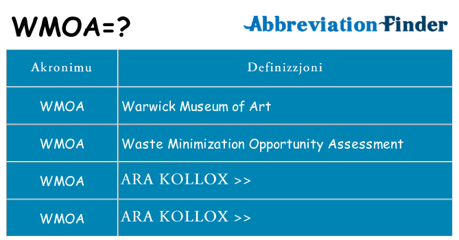 Dak ma wmoa joqgħod għal
