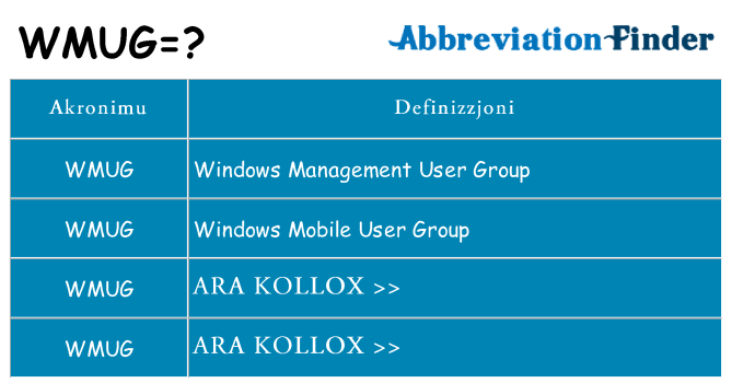 Dak ma wmug joqgħod għal