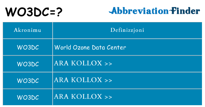 Dak ma wo3dc joqgħod għal