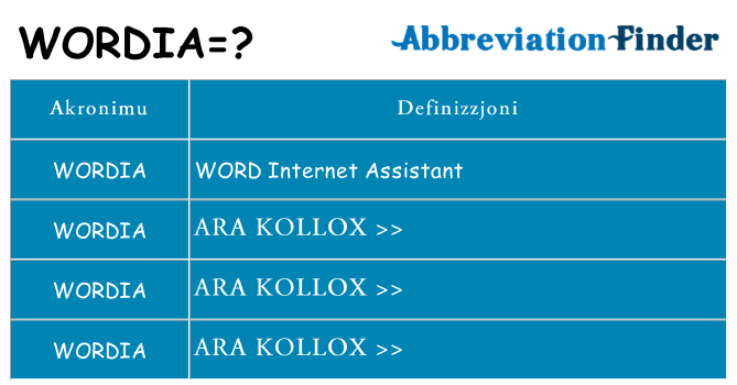 Dak ma wordia joqgħod għal
