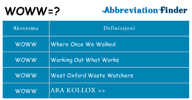 Dak ma woww joqgħod għal