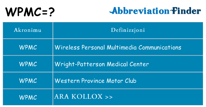 Dak ma wpmc joqgħod għal