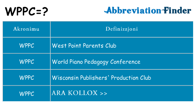 Dak ma wppc joqgħod għal