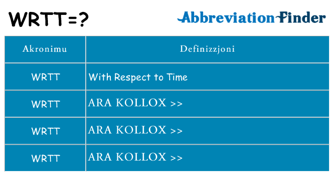 Dak ma wrtt joqgħod għal