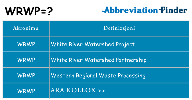 Dak ma wrwp joqgħod għal