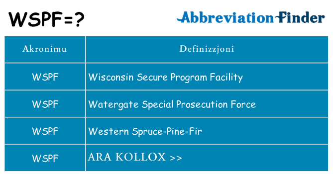Dak ma wspf joqgħod għal
