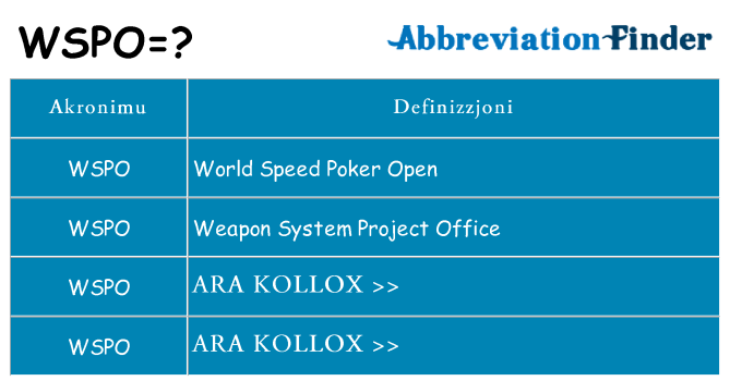 Dak ma wspo joqgħod għal