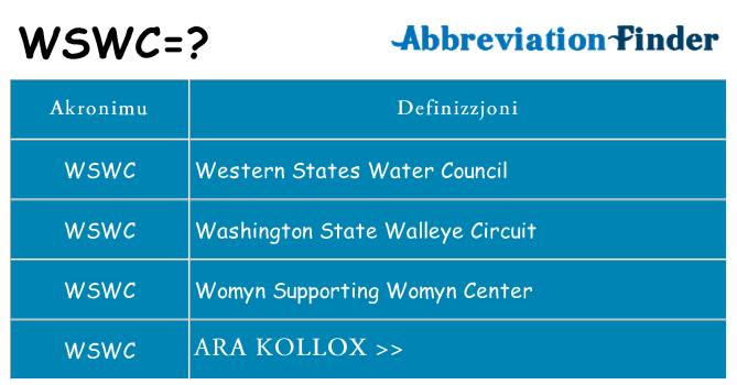 Dak ma wswc joqgħod għal