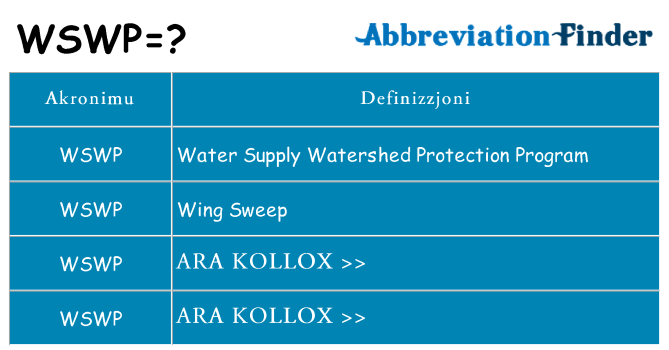 Dak ma wswp joqgħod għal