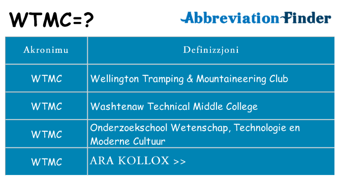 Dak ma wtmc joqgħod għal