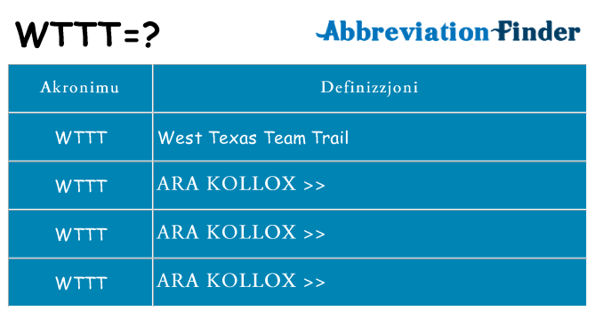 Dak ma wttt joqgħod għal