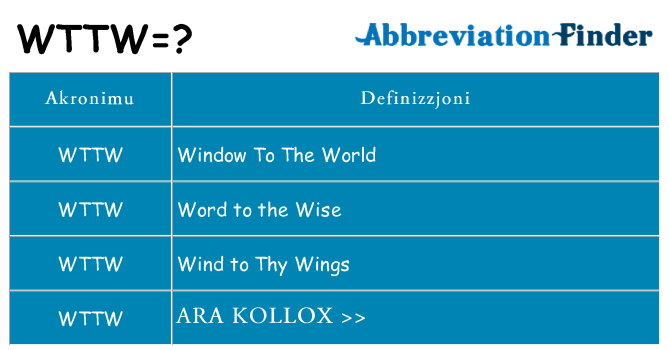 Dak ma wttw joqgħod għal