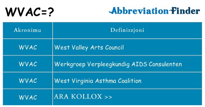 Dak ma wvac joqgħod għal