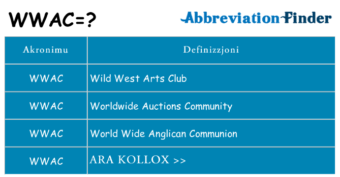 Dak ma wwac joqgħod għal