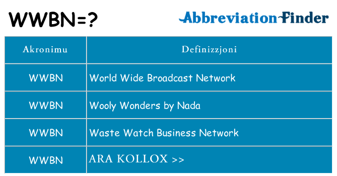 Dak ma wwbn joqgħod għal
