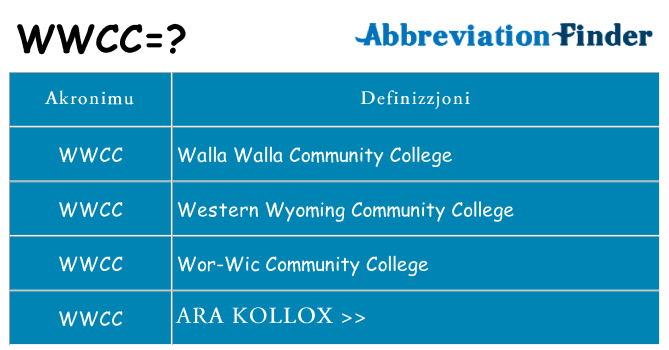 Dak ma wwcc joqgħod għal