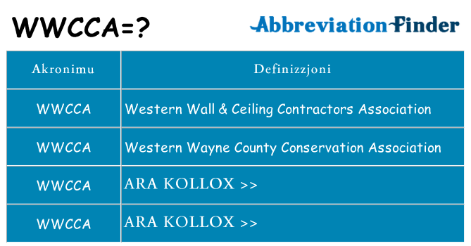 Dak ma wwcca joqgħod għal