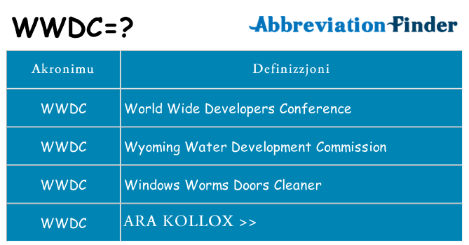 Dak ma wwdc joqgħod għal
