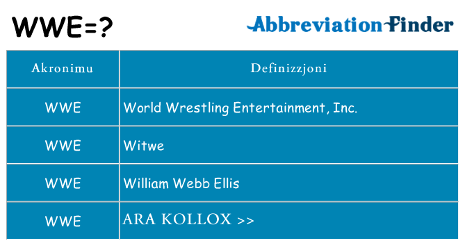 Dak ma wwe joqgħod għal
