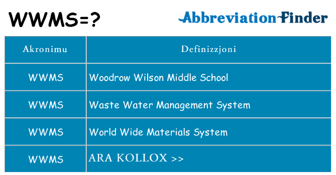Dak ma wwms joqgħod għal