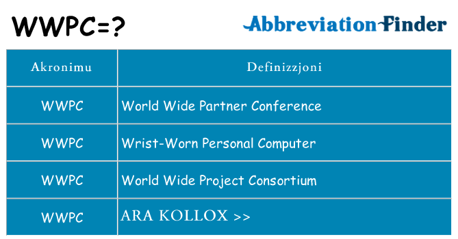 Dak ma wwpc joqgħod għal