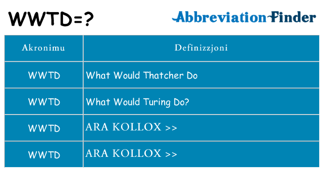 Dak ma wwtd joqgħod għal