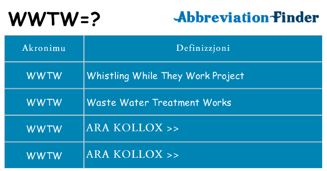 Dak ma wwtw joqgħod għal