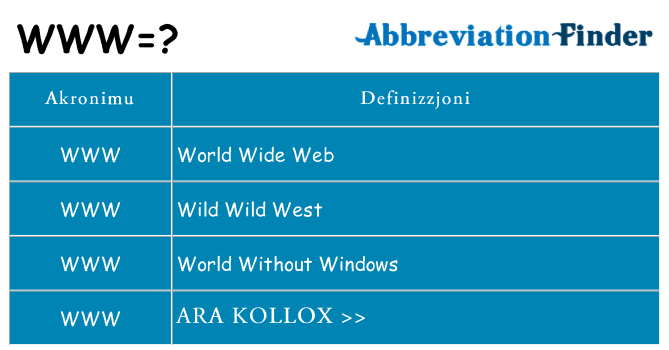 Dak ma www joqgħod għal