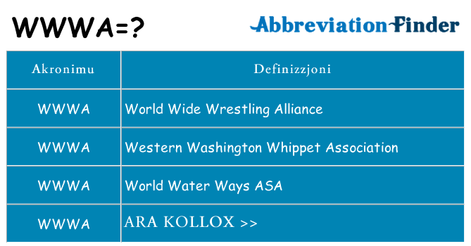 Dak ma wwwa joqgħod għal