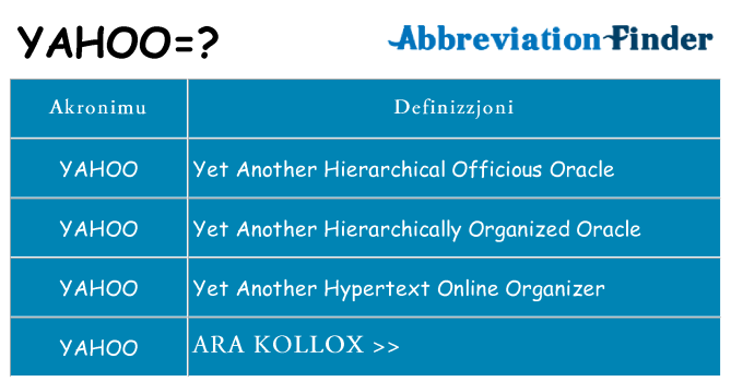 Dak ma yahoo joqgħod għal