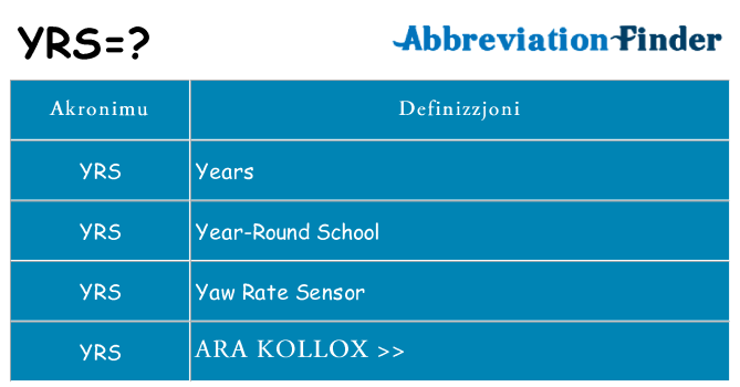 Dak ma yrs joqgħod għal