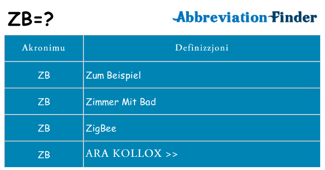 Dak ma zb joqgħod għal