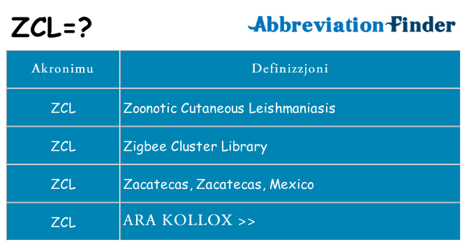 Dak ma zcl joqgħod għal