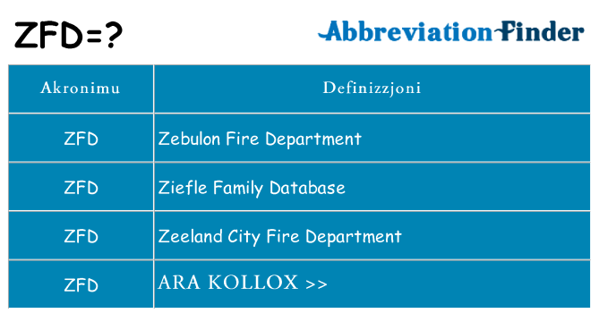 Dak ma zfd joqgħod għal