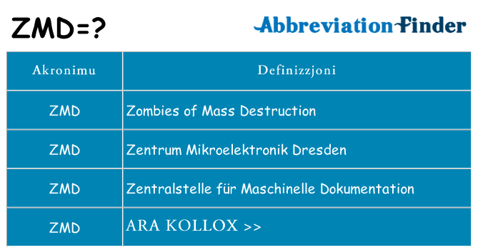 Dak ma zmd joqgħod għal