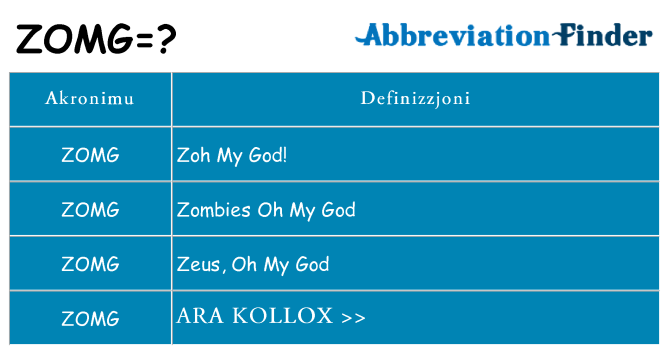 Dak ma zomg joqgħod għal