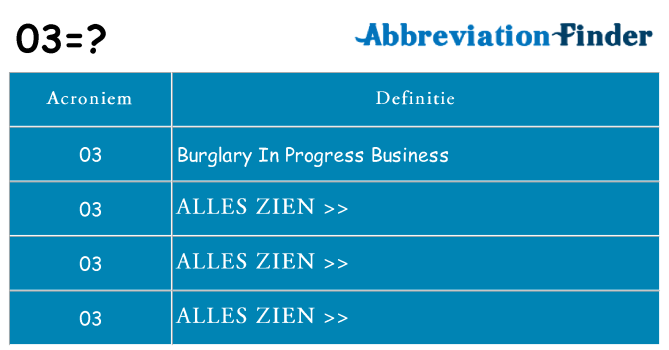 Wat staat 03 voor