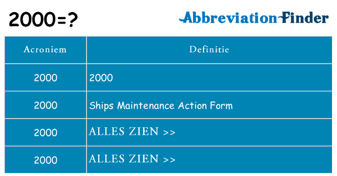 Wat staat 2000 voor