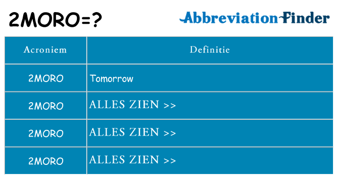 Wat staat 2moro voor