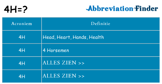 Wat staat 4h voor