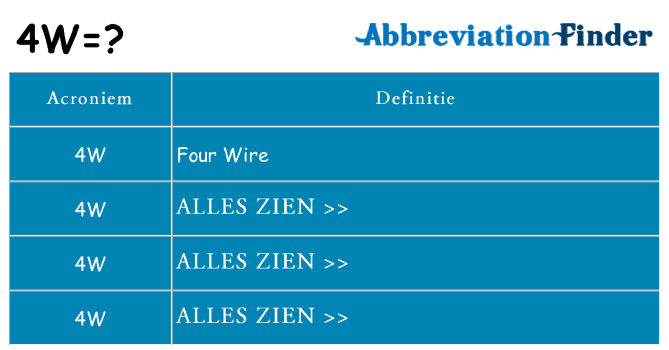 Wat staat 4w voor