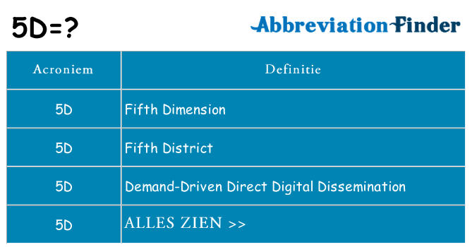 Wat staat 5d voor