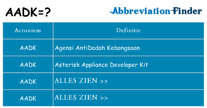 Wat staat aadk voor