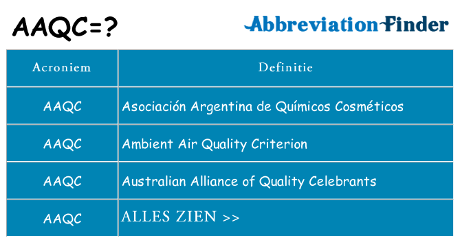 Wat staat aaqc voor