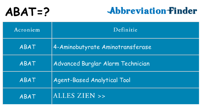 Wat staat abat voor