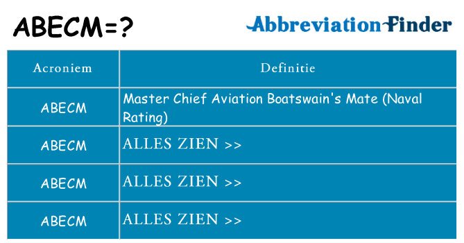 Wat staat abecm voor