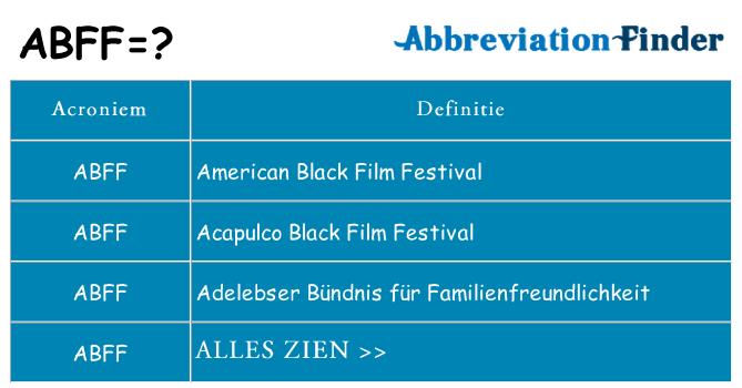 Wat staat abff voor