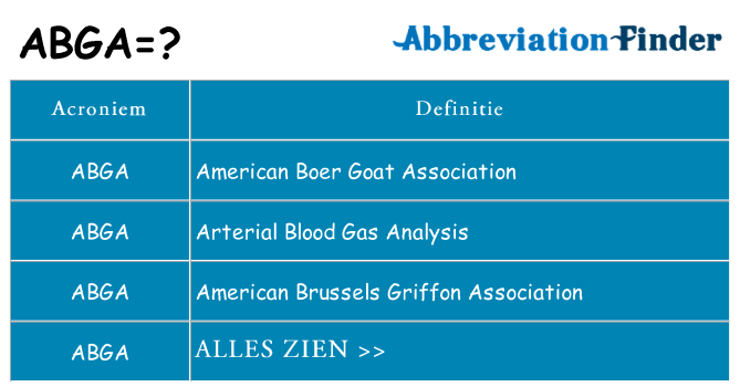 Wat staat abga voor