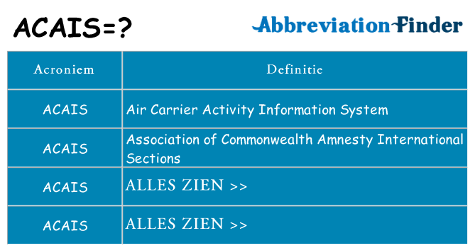 Wat staat acais voor