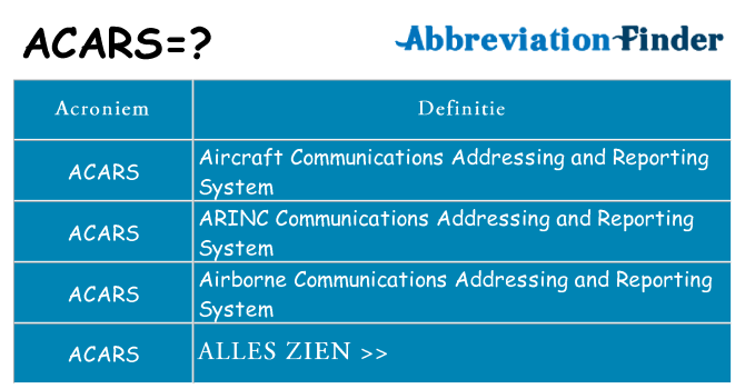 Wat staat acars voor